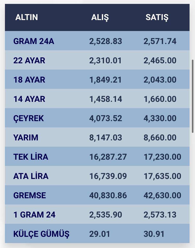 Konya’da altın fiyatları ve güncel döviz kurları I 25 Temmuz 2024 9